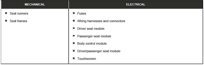 Seats